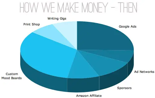 PieChart Pinigai Tada