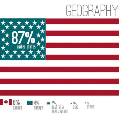 Statistiques Géographie 3