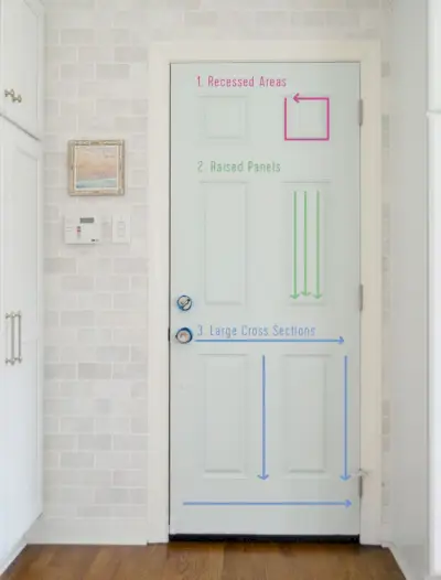 Diagramma che mostra l'ordine in cui dipingere una porta a pannelli