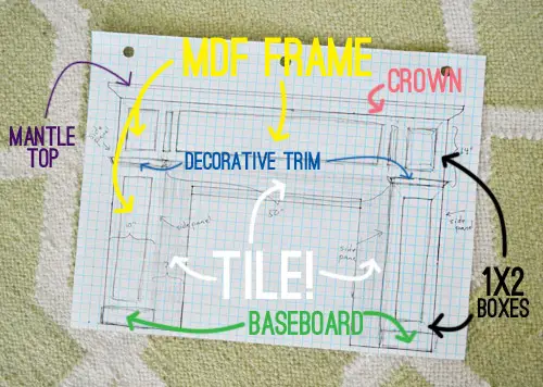 FireSurround plan