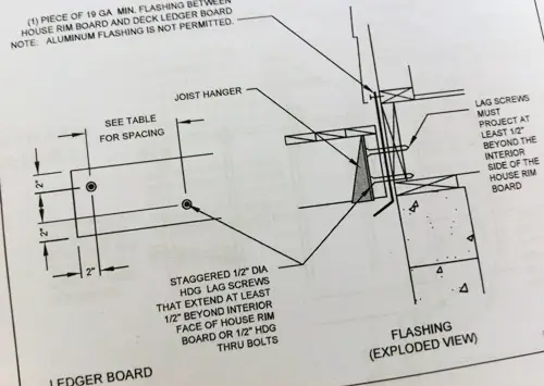 DeckOne 10 diagram a csavarokhoz