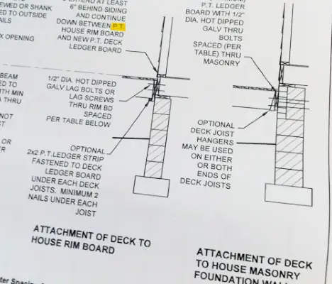 Diagrama de falha