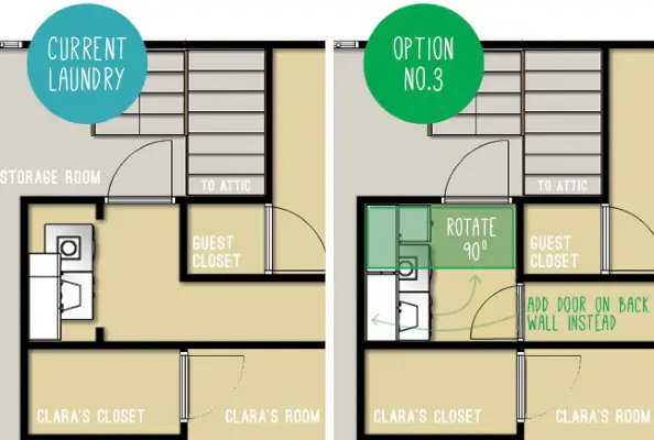 Vår plan för renovering av tvättstugan