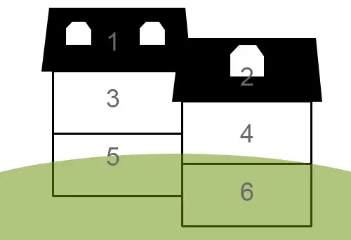 House Hunting: Podivné, ale pravdivé