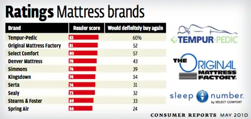 Madrass Consumer Reports