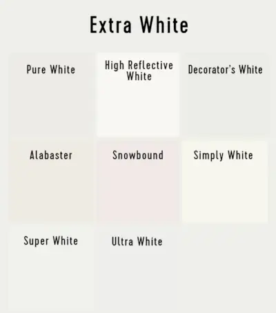 Sherwin Williams Extra White, palyginti su kitomis geriausiomis baltų dažų spalvomis