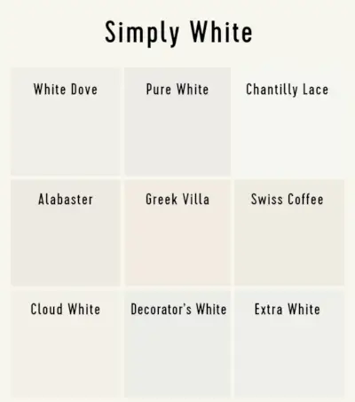 Benjamin Moore Simply White, palyginti su Ohter populiariais baltais dažais